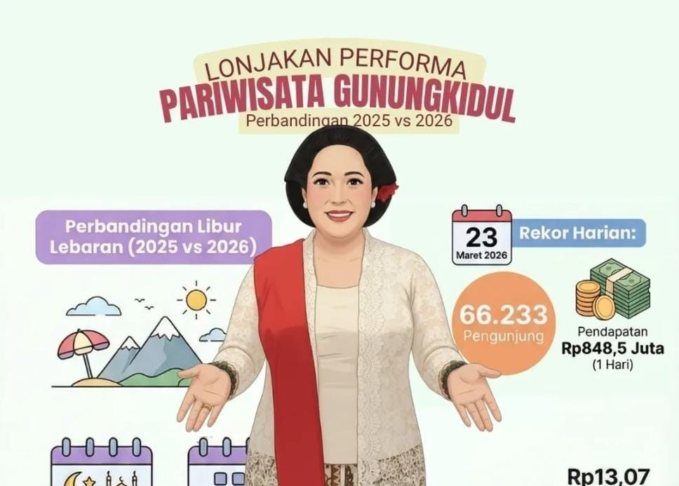 Efek Libur Lebaran 2026: Wisata Lokal Banjir Pengunjung, Pendapatan Daerah Ikut Melejit