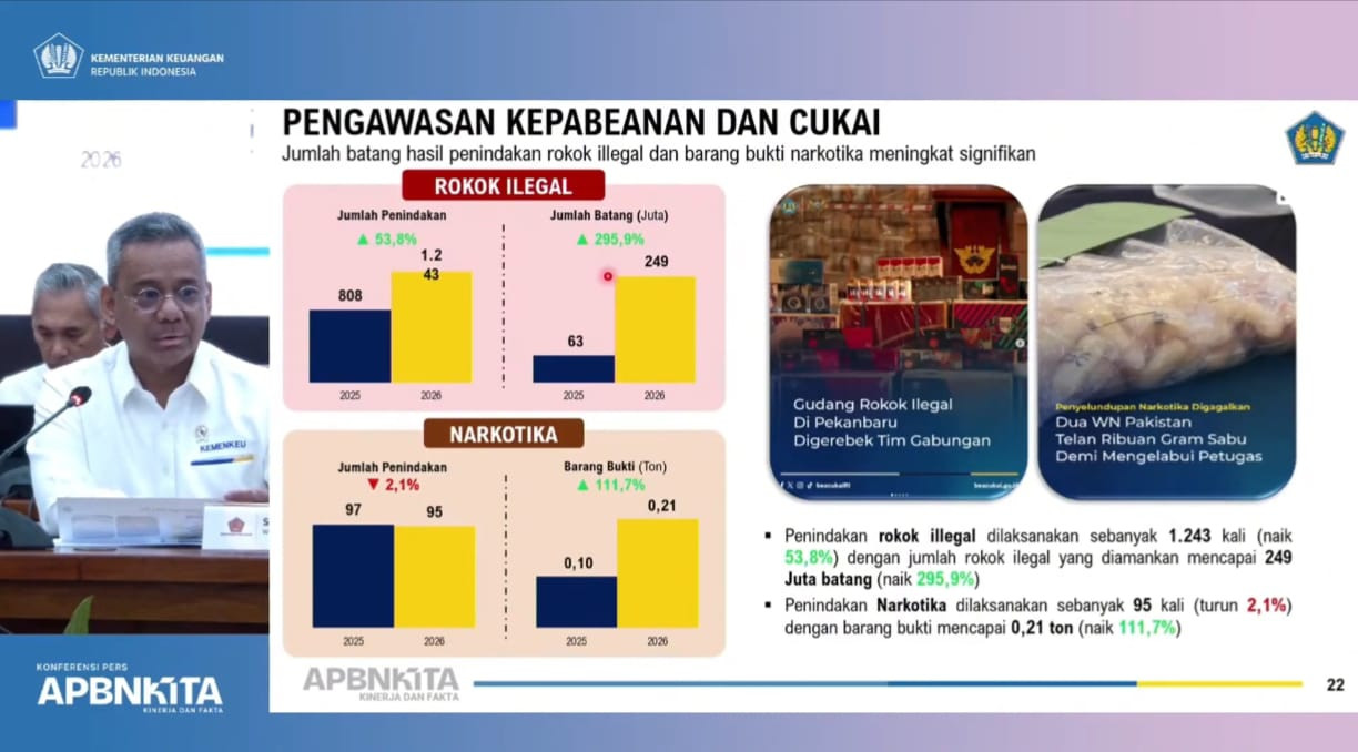 Bea Cukai Makin Garang, Sikat 249 Juta Batang Rokok Ilegal di Januari