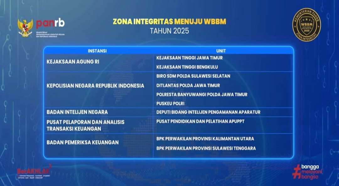 PUSKEU POLRI RAIH PREDIKAT MENUJU WBBM, BUKTI NYATA AKUNTABILITAS POLRI